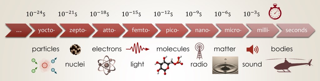 Welcome to my Ultrafast&nbsp;blog